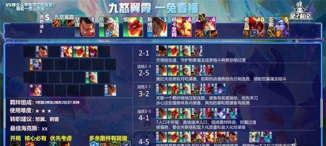 龙神时代阵容出装攻略（打造最强阵容，卓越装备策略助你称王称霸！）