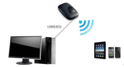电脑USB接口数据线连接TL-TR761 V1 TL-TR761 2000L V1共享上网方法