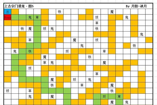 修真江湖游戏宗门攻略（一步步进阶，成为修真世界的霸主）