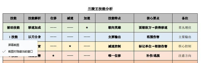 狗子新铭文出装攻略大揭秘（让你的狗子成为无敌战士！）