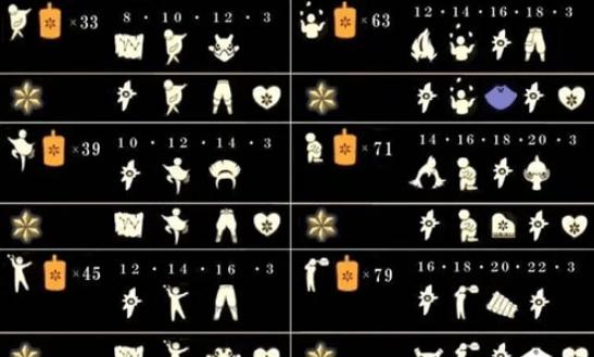 《光遇先祖复刻兑换表攻略一览》（以游戏为主，轻松获取先祖复刻材料）