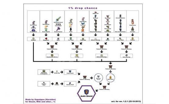 掌握泰拉瑞尔的最佳出装攻略（打造无敌战斗机器——泰拉瑞尔装备选择指南）