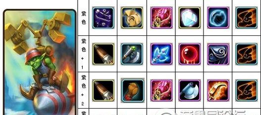 永生电魂出装攻略大全（无敌输出终结者的关键装备与技巧，助您在游戏中称霸战场）