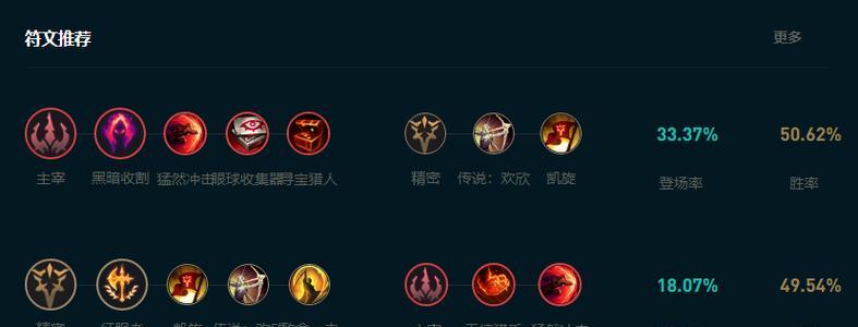 顶级皇子出装攻略（强化你的皇子，成为游戏中的统治者！）