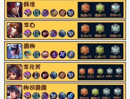 《口袋元芳出装攻略大全》（如何在游戏中选择最佳装备及技巧分享）