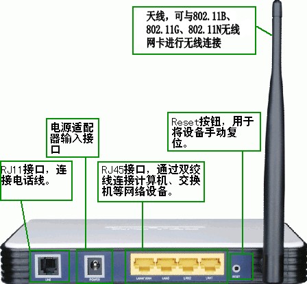 TD-W89541G的三种工作模式具体如何应用