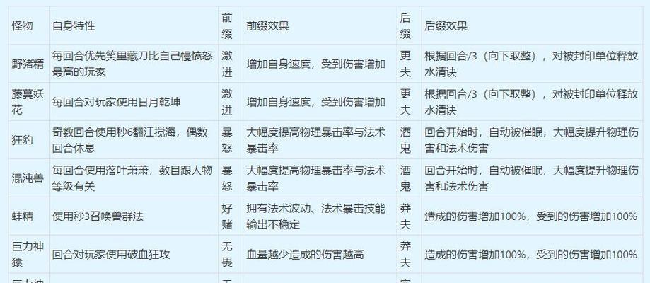 探索归墟之证（探寻归墟之证的奥秘，揭示共生攻略的关键）