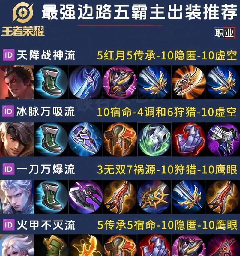 庄周暴力出装攻略（最新版庄周出装搭配，掌握关键装备，唤起暴力庄周的真正实力）