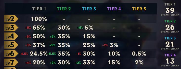 云顶暮光攻略（深入解析云顶暮光游戏规则与最佳策略，帮助玩家提升实力）