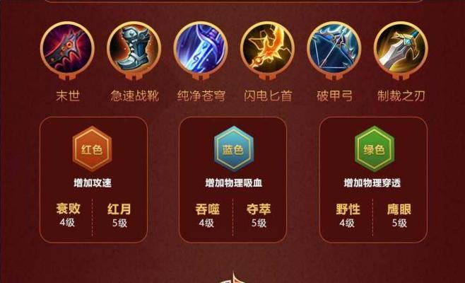 王者荣耀装备和铭文攻略（铭文出装搭配全解析，助你称霸战场！）