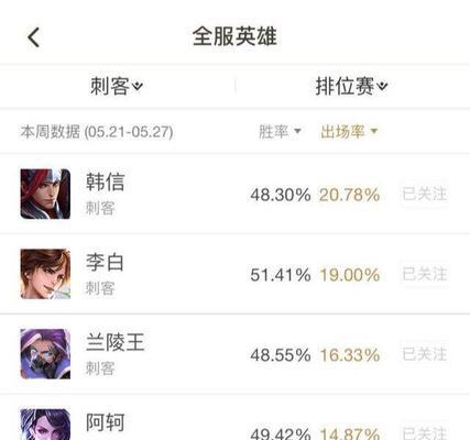 法师对战兰陵王出装攻略（解析兰陵王弱点，打造最强法师装备！）