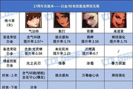 《DNF柔道装备搭配指南》（掌握柔道装备搭配，成为无敌战神！）