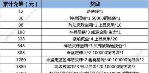 《仙剑奇侠传四手游》元宝花法大揭秘（手把手教你如何花元宝，让你玩转仙剑世界）