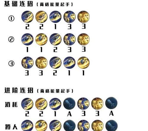 王者荣耀出装铭文攻略总站（全面解析最强出装铭文搭配，助你稳坐王者之位）