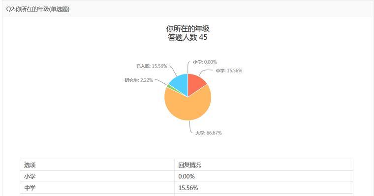 基于游戏攻略的需求分析方法（使用数据驱动的分析方法提升游戏攻略效果）