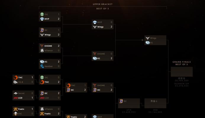 Dota深渊恶魔出装攻略——释放无尽的黑暗力量（掌握关键装备，成为深渊之王）