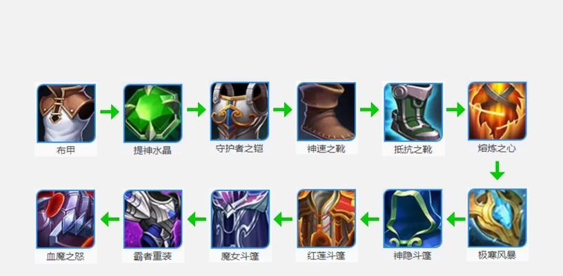 夏侯惇出装新人教程攻略（夏侯惇如何出装？夏侯惇新手攻略详解）