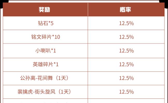 弈星攻略（无敌战神弈星，铭文出装大揭秘！）