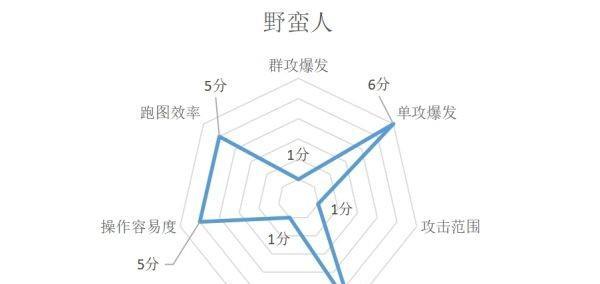 暗黑破坏神（从零开始的野蛮之路，揭秘野蛮人职业玩法技巧和心得）