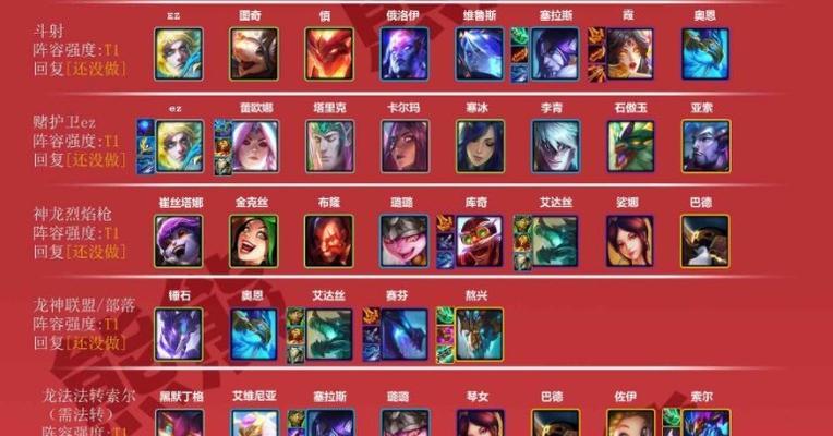 九神龙蜘蛛出装攻略大全（以九神龙蜘蛛为主角的装备选择与技巧分享）