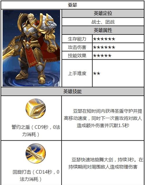 全面攻略（打造最强亚瑟，装备搭配不可错过的关键）