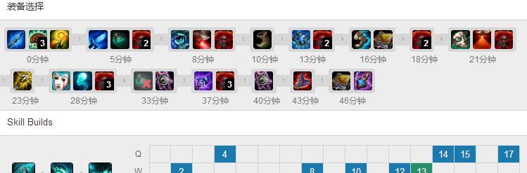 大师局辅助英雄出装攻略（为你揭示职业大师如何通过合理出装助力胜利！）