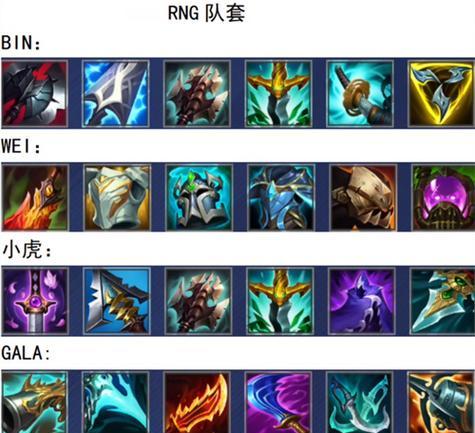 小明英雄联盟出装攻略（尽显实力！小明如何搭配不同英雄的出装）