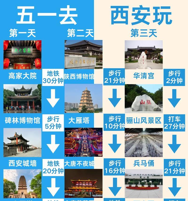 五一西安攻略游戏（用游戏感受历史风云，畅游西安之美）