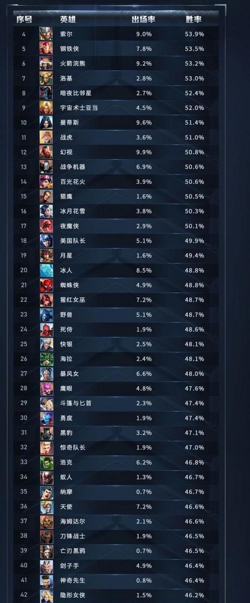 《漫威超级战争游戏出装攻略》（揭秘最强出装方案，助你成为战场统治者）