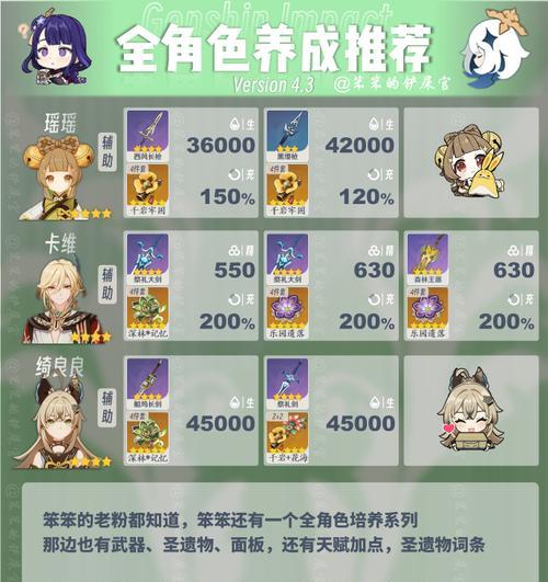 《原神》游戏瑶瑶圣遗物搭配攻略：解锁最强输出