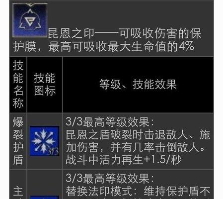 《巫师三攻略技能怎么用》（掌握技能使用，成为顶级猎魔人）