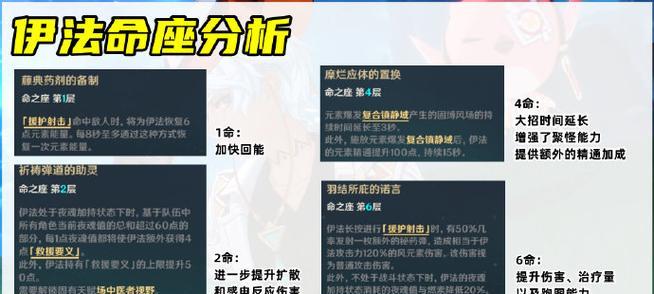 原神新手上线攻略（探秘天穹之地，解锁原神世界的奇幻之旅！）