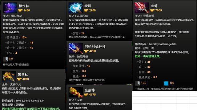 《掌握枪手装备攻略，成为DOTA巅峰射手》（通过强力装备和技巧提升枪手输出——一场战术的胜利）