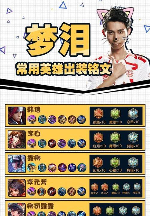 英雄联盟攻略（打造完美阵容，英雄装备百变，关键装备决定胜负！）