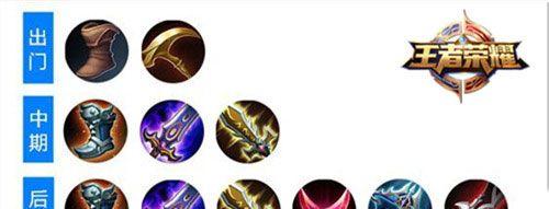 鲁班之怒（了解鲁班之怒出装顺序，成为无敌射手！）