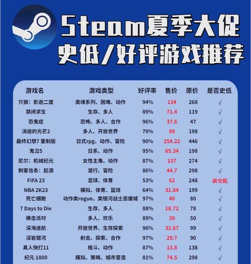 征服史上最贱游戏7（尽揽胜利利器，称霸游戏世界，攻略关键一招帮你稳坐首位！）