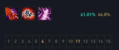 《虚空女皇出装铭文攻略最新》（以虚空女皇为主角，掌握最新出装和铭文策略，征战召唤师峡谷！）