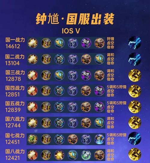 《屈原北典韦出装攻略大揭秘》（从策略到装备，教你如何玩转屈原北典韦）