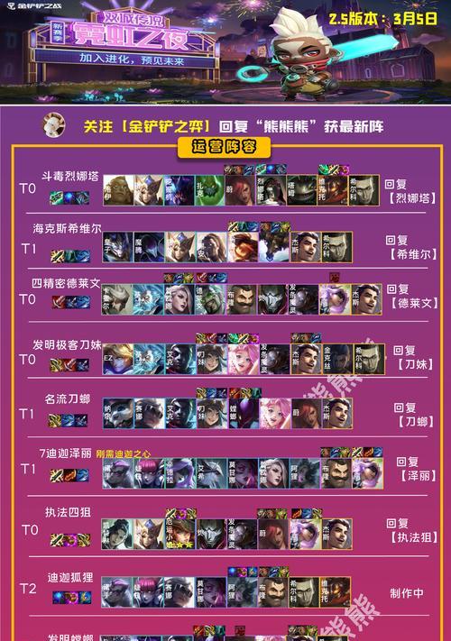 《新约德尔人阵容出装攻略》（利用新约德尔人阵容的强大优势打造不可战胜的团队）