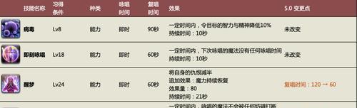 打造最强PowerpuffGirls（掌握攻略技巧，成为超级英雄的王者！）