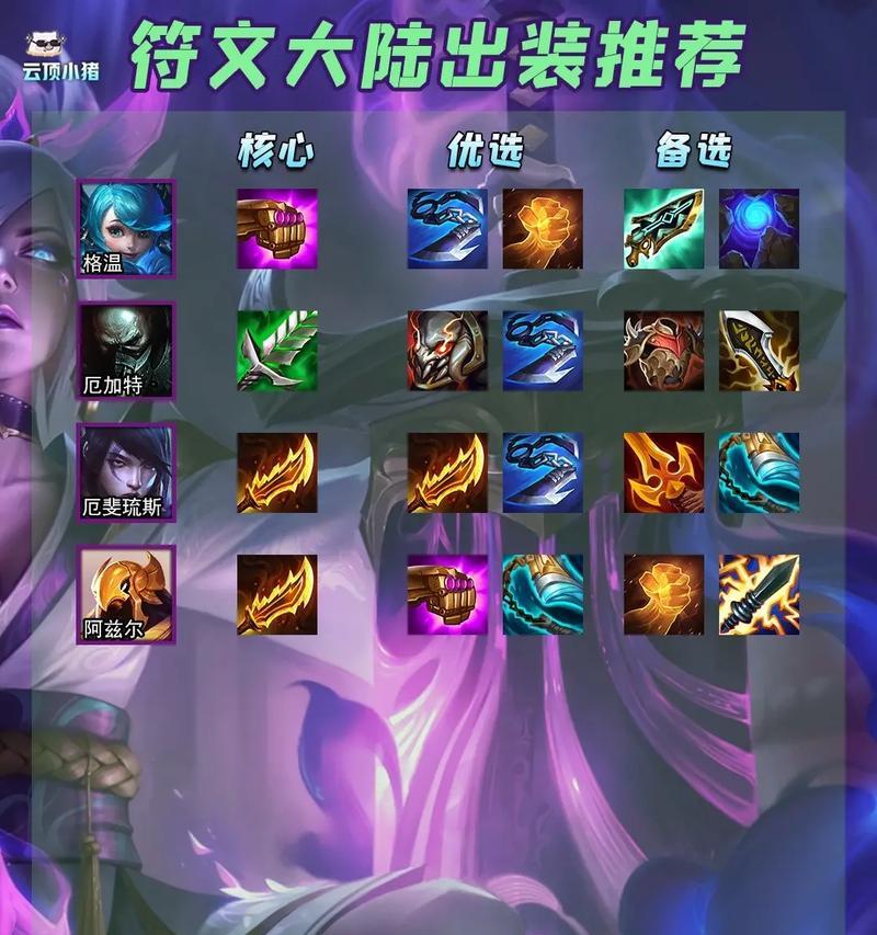云顶之弈英雄出装攻略（探索英雄出装策略，让你在云顶之弈中获得胜利！）