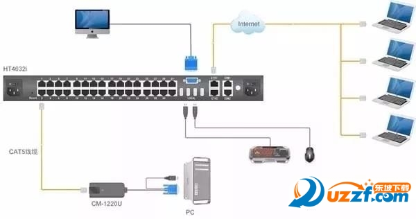 数据容灾和备份的区别介绍