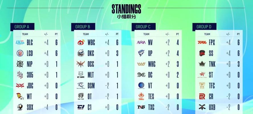 网球王子手游全国大赛攻略（从零到英雄，让你成为全国大赛的冠军！）