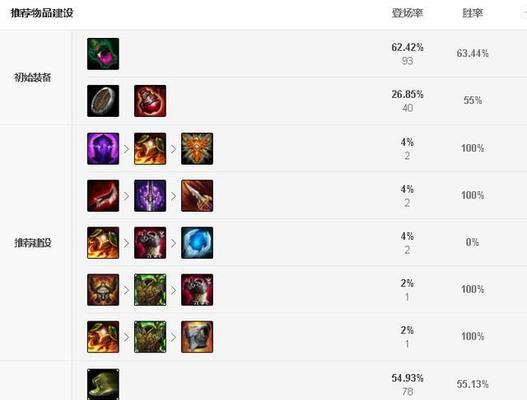 探索大天使技能攻略的奥秘（揭开大天使技能的效果与用途，助你在游戏中力压群雄）