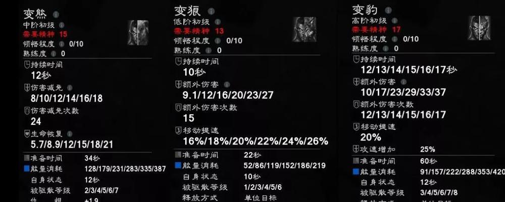 王者猎人技能搭配攻略（掌握技能搭配提升王者之路）