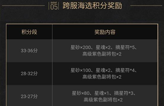 御龙在天3v3攻略（带你了解如何在御龙在天的3v3模式中取得胜利）