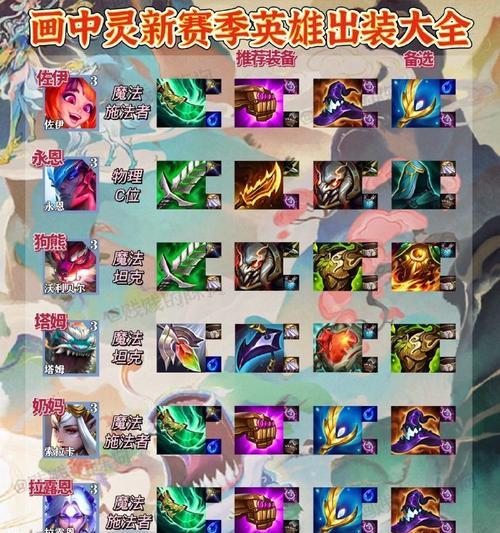 LOL英雄出装玩法攻略（解密LOL英雄的最佳装备选择，帮助你在战场上获得优势）