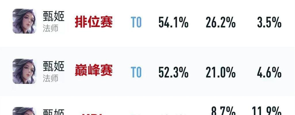 新版本超级法师出装攻略（解锁超强输出！掌握关键装备打造无敌法师之路）