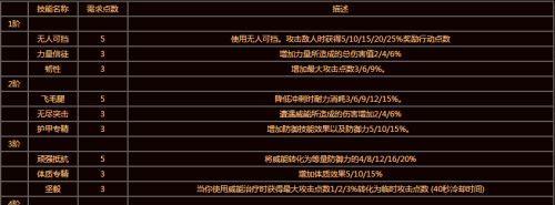 新天骄技能攻略（发掘新天骄技能系统，提升战斗力，畅享游戏快乐！）