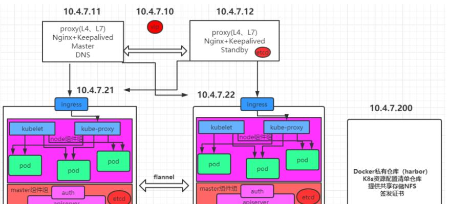 《探索《Ons》（解锁游戏秘籍，玩转Ons世界）